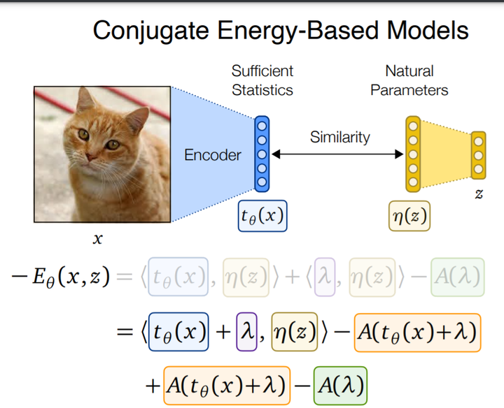 Conjugate Energy-Based Models | Babak Esmaeili